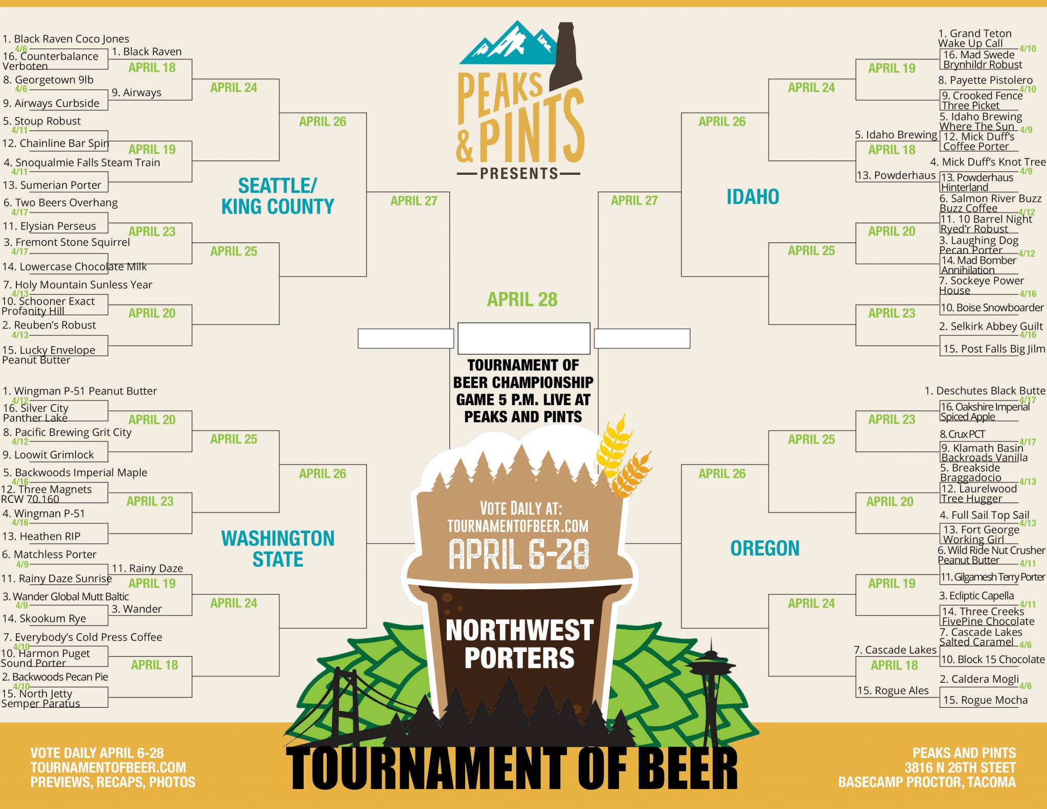 Tournament-of-Beer-Porters-bracket-April-10