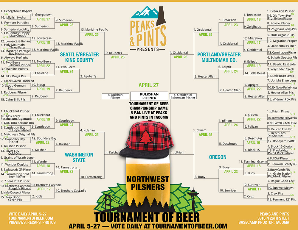 Tournament-of-Beer-Pilsners-bracket-CHAMPION
