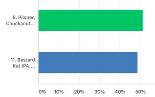 Final-Four-Chuckanut-Kulshan-Graph